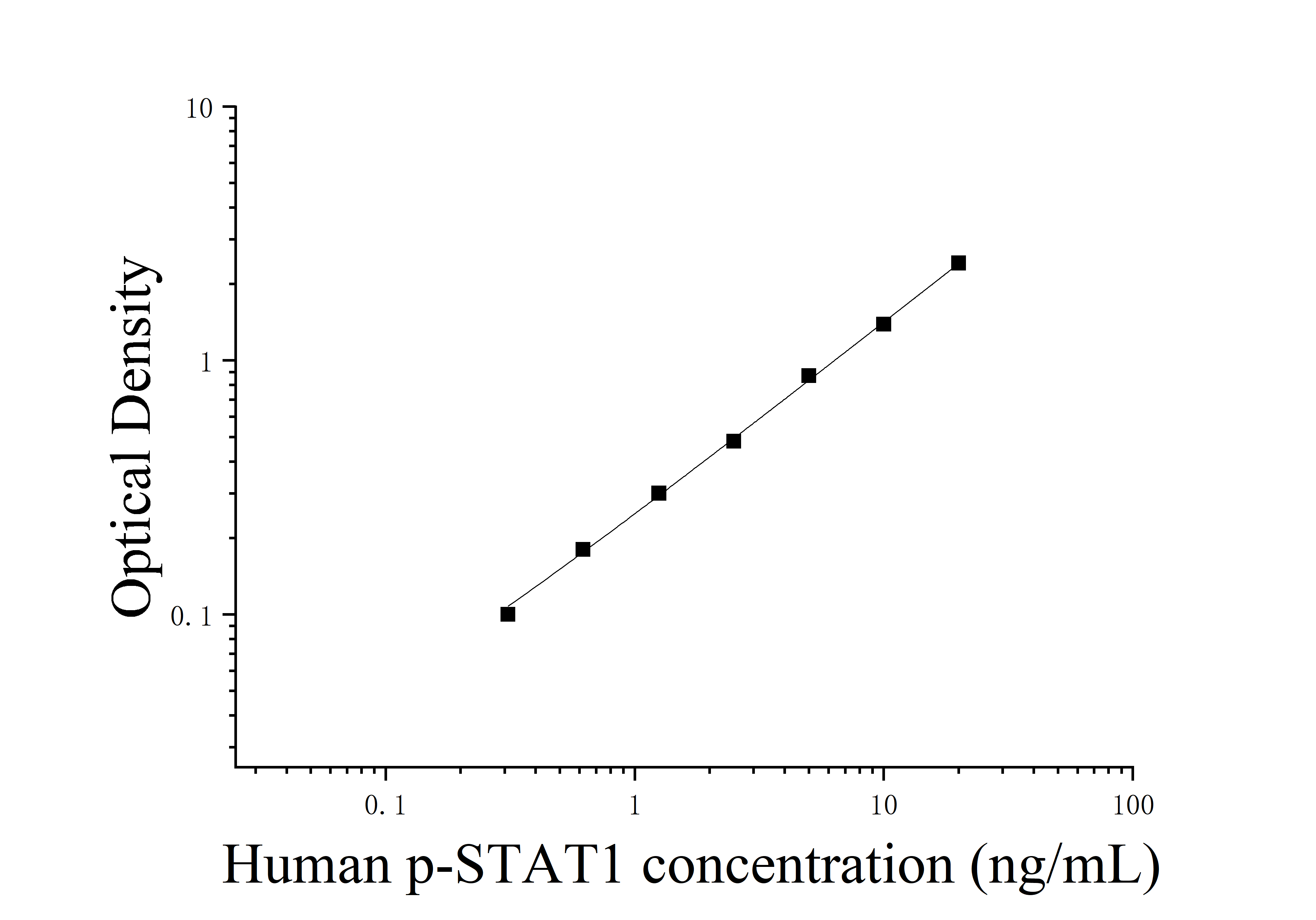 Human Solubility Signal Transducer and Activator Of Transcription 1 (p-STAT1) ELISA Kit Human Solubility Signal Transducer and Activator Of Transcription 1 (p-STAT1) ELISA Kit